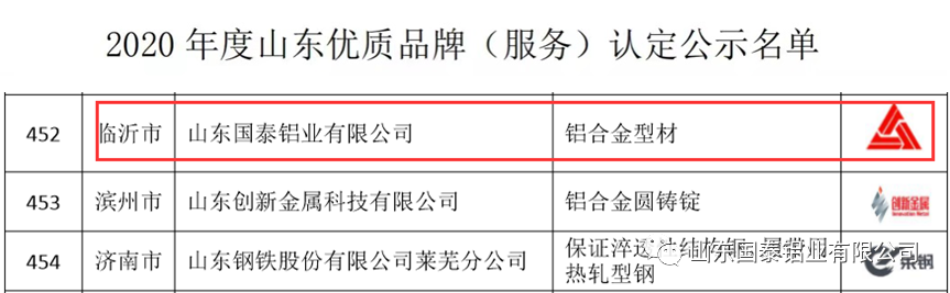 国泰铝材排行_国泰铝业获选2020年度山东优质品牌