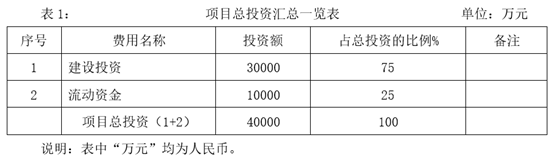 【招商】辽源市年产200万套铝合金汽车轮毂项目