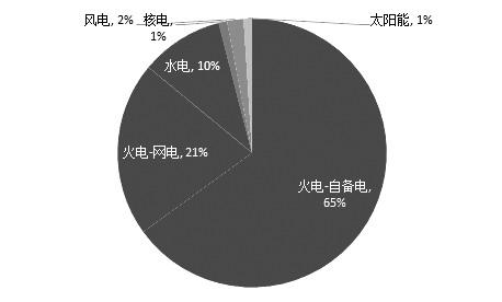 沪铝 二季度看涨至19000元/吨