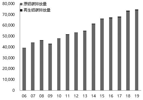 沪铝 二季度看涨至19000元/吨