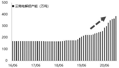 沪铝 二季度看涨至19000元/吨