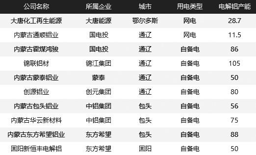 沪铝 二季度看涨至19000元/吨