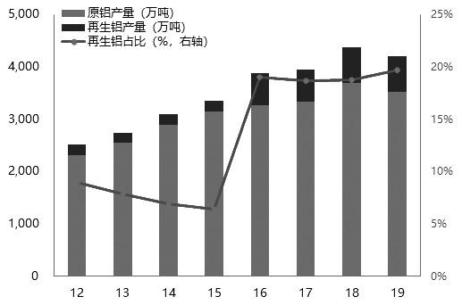 沪铝 二季度看涨至19000元/吨