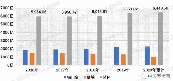2020-2021门窗幕墙行业品牌与市场｜分析报告