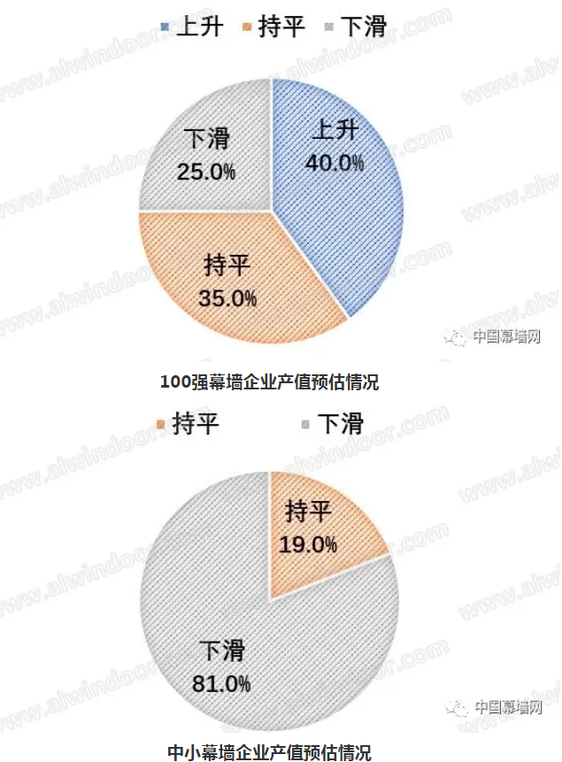 2020-2021门窗幕墙行业品牌与市场｜分析报告