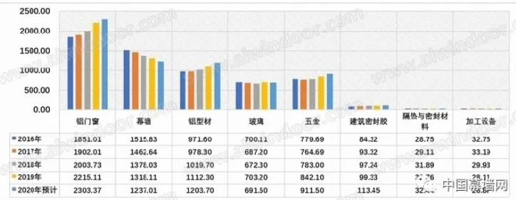2020-2021门窗幕墙行业品牌与市场｜分析报告