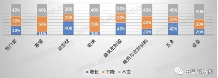 2020-2021门窗幕墙行业品牌与市场｜分析报告