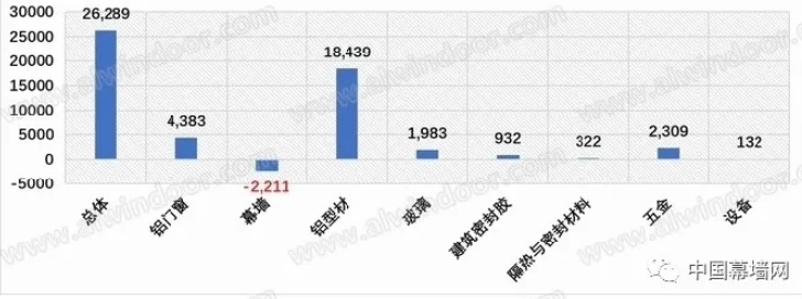 2020-2021门窗幕墙行业品牌与市场｜分析报告
