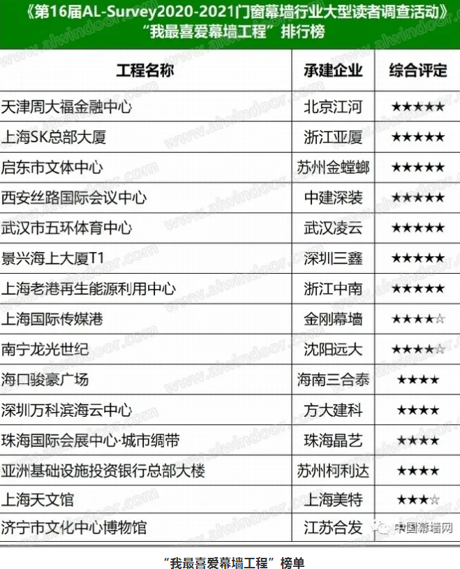 2020-2021门窗幕墙行业品牌与市场｜分析报告