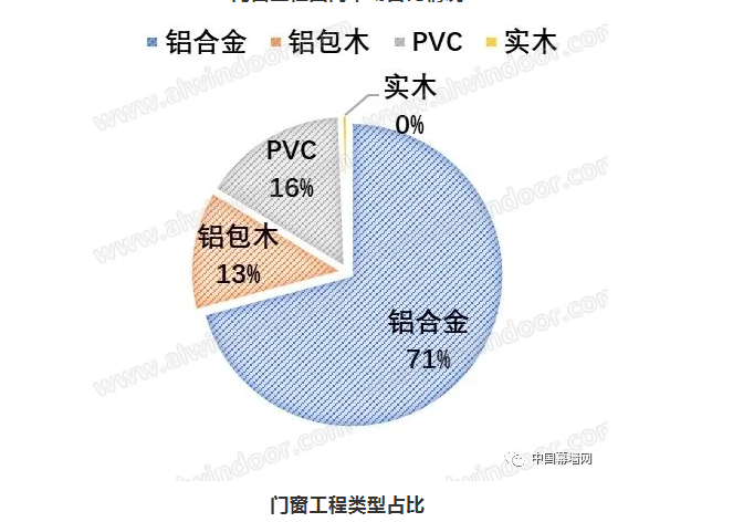 2020-2021门窗幕墙行业品牌与市场｜分析报告