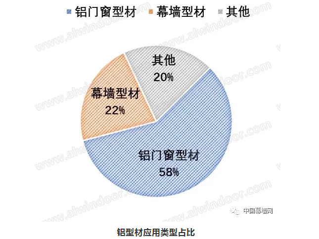 2020-2021门窗幕墙行业品牌与市场｜分析报告