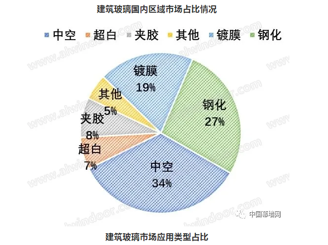 2020-2021门窗幕墙行业品牌与市场｜分析报告