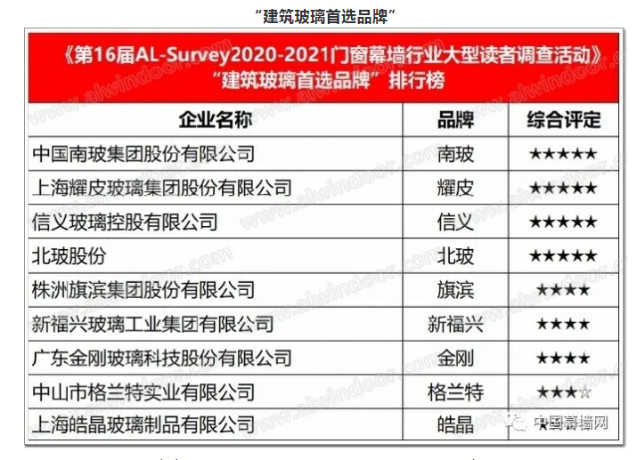 2020-2021门窗幕墙行业品牌与市场｜分析报告