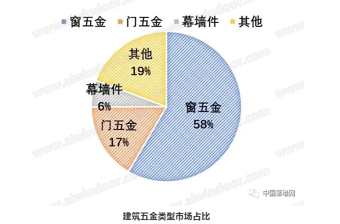 2020-2021门窗幕墙行业品牌与市场｜分析报告