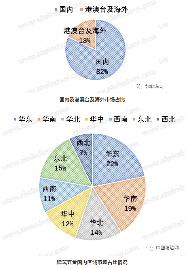 2020-2021门窗幕墙行业品牌与市场｜分析报告