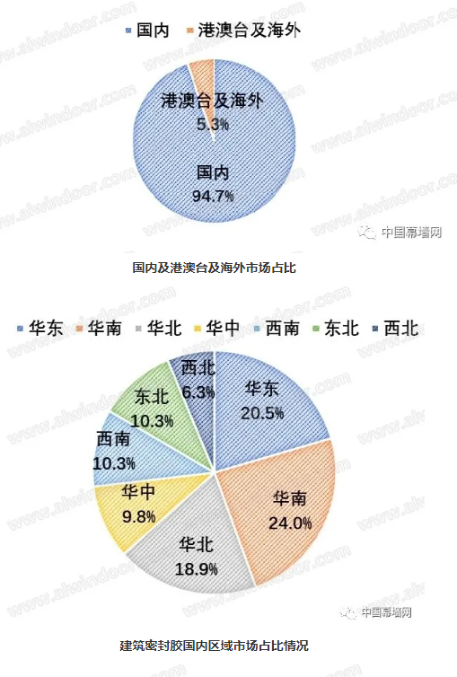 2020-2021门窗幕墙行业品牌与市场｜分析报告
