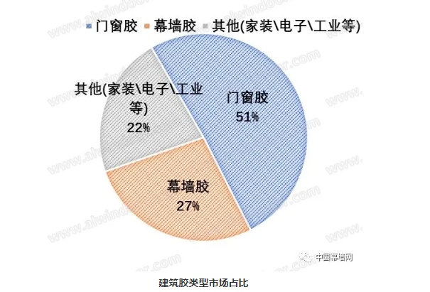 2020-2021门窗幕墙行业品牌与市场｜分析报告