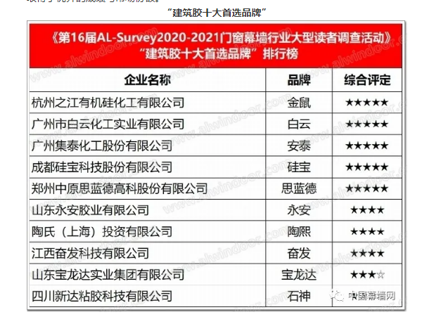 2020-2021门窗幕墙行业品牌与市场｜分析报告