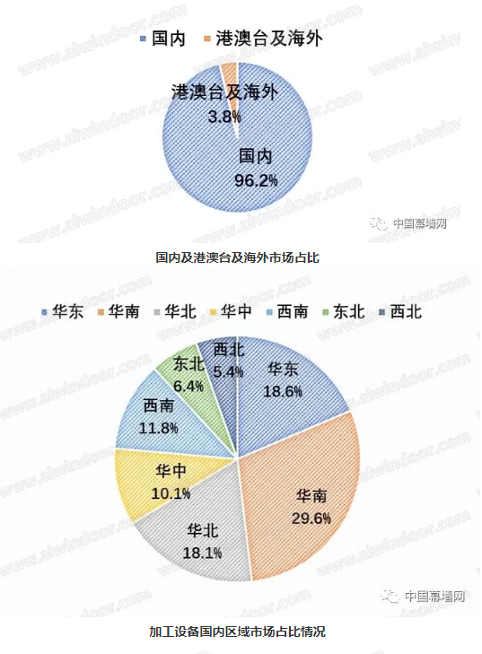 2020-2021门窗幕墙行业品牌与市场｜分析报告