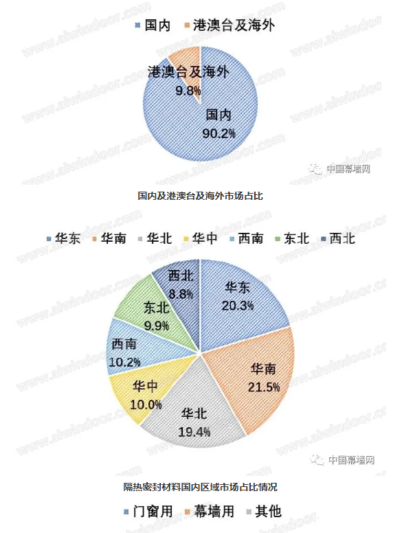 2020-2021门窗幕墙行业品牌与市场｜分析报告