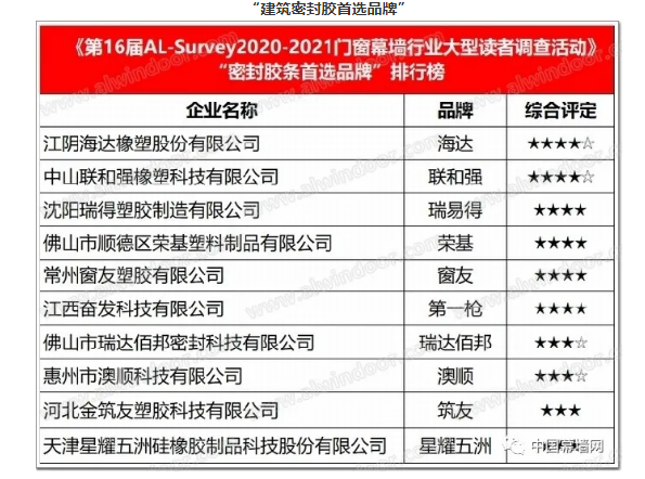 2020-2021门窗幕墙行业品牌与市场｜分析报告