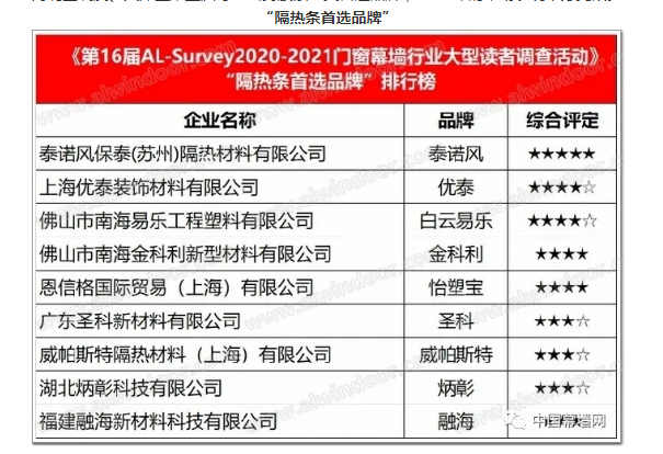 2020-2021门窗幕墙行业品牌与市场｜分析报告