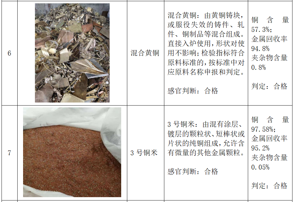 再生铜、铝原料标准实施指引