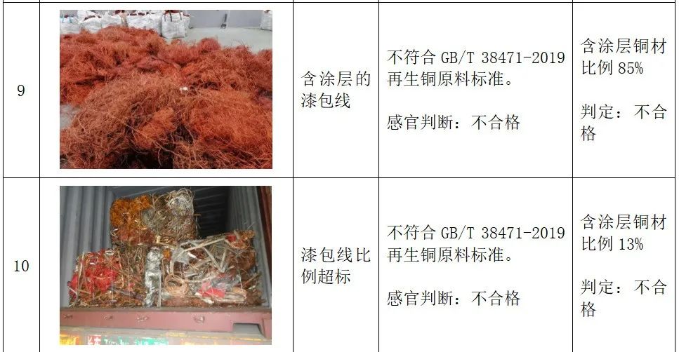 再生铜、铝原料标准实施指引