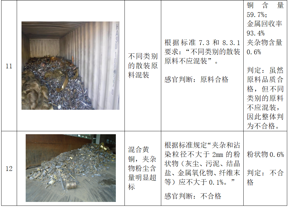 再生铜、铝原料标准实施指引