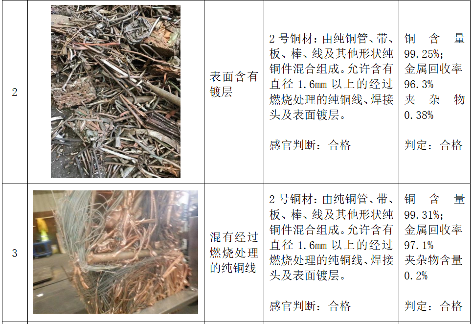 再生铜、铝原料标准实施指引