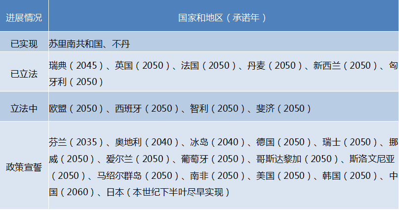 跨國鋁業(yè)公司碳減排路徑分析及對我國鋁行業(yè)的啟示