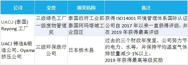 跨國鋁業(yè)公司碳減排路徑分析及對(duì)我國鋁行業(yè)的啟示