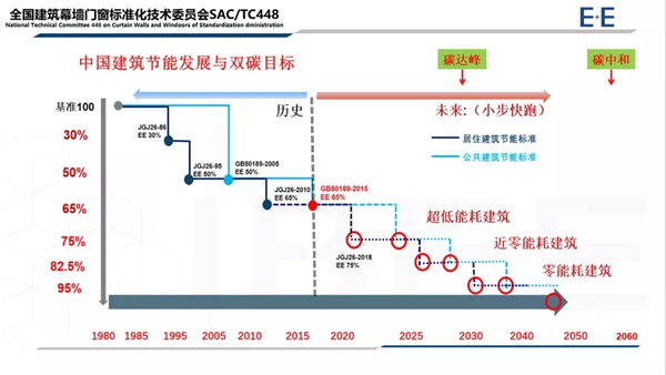 系统门窗国标今日实施！主编深度解读系统门窗官方定义与划时代变革