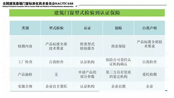 系统门窗国标今日实施！主编深度解读系统门窗官方定义与划时代变革