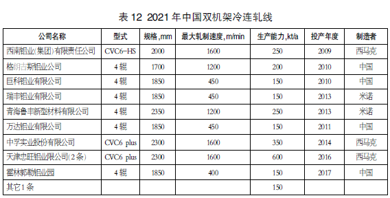 全球鋁板帶產業看華夏大地