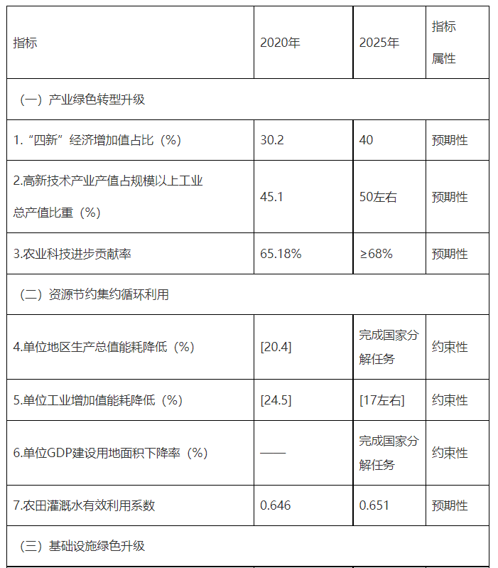 山东发改委：到2025年废钢利用量增幅超过20% 废有色金属利用量增幅超过30%