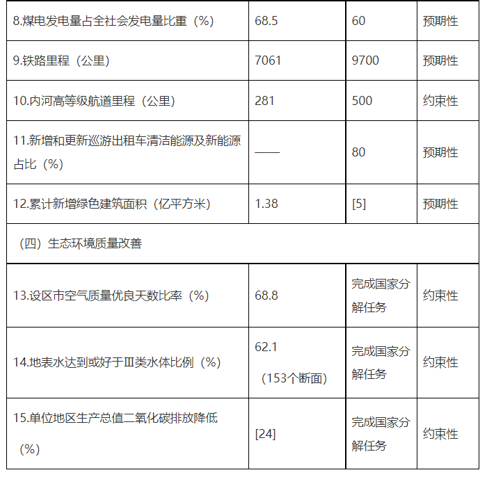 山东发改委：到2025年废钢利用量增幅超过20% 废有色金属利用量增幅超过30%