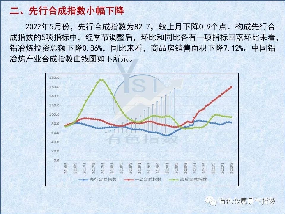 中国铝冶炼产业月度景气指数报告（2022年5月）