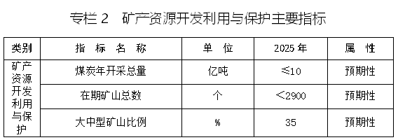 内蒙古自治区矿产资源总体规划(2021—2025年) 内蒙古自治区矿产资源总体规划(2021—2025年)