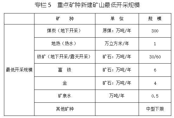 内蒙古自治区矿产资源总体规划(2021—2025年) 内蒙古自治区矿产资源总体规划(2021—2025年)