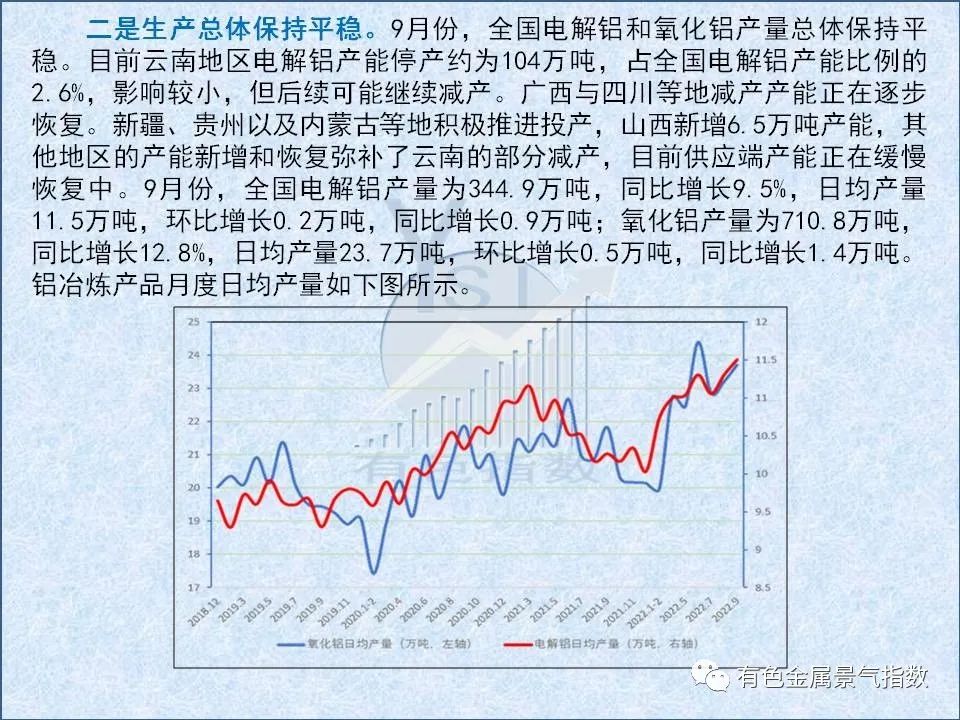 中國鋁冶煉產業月度景氣指數報告（2022年10月）