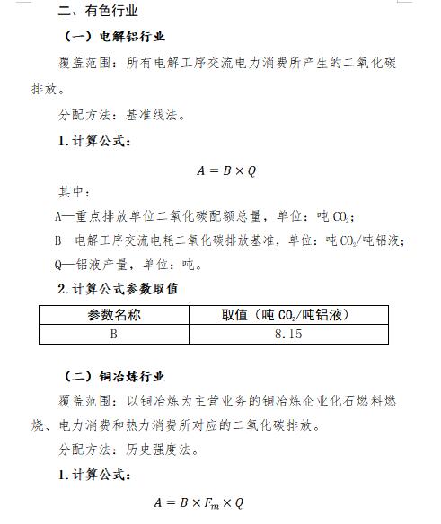 福建省2021年度碳排放配额分配实施方案（附重点排放单位名录）