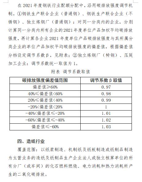福建省2021年度碳排放配额分配实施方案（附重点排放单位名录）