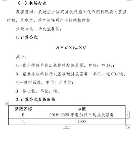 福建省2021年度碳排放配额分配实施方案（附重点排放单位名录）
