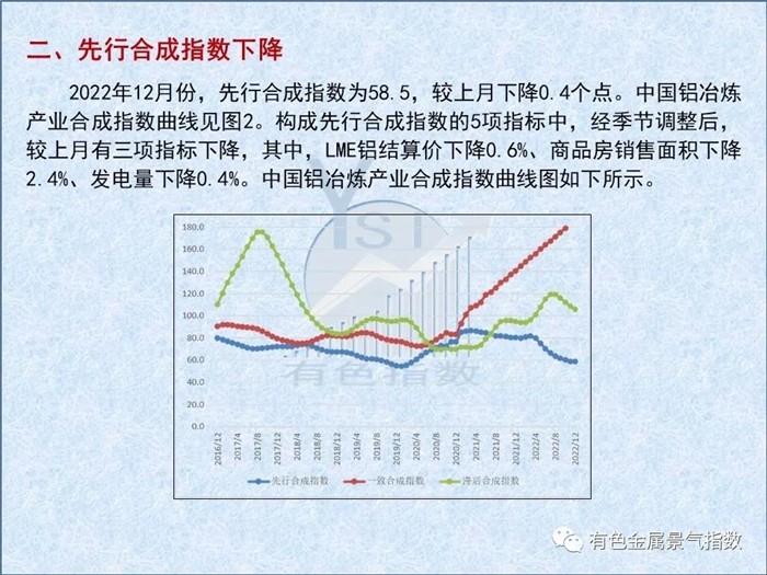 中國鋁冶煉產業月度景氣指數報告（2022年12月）