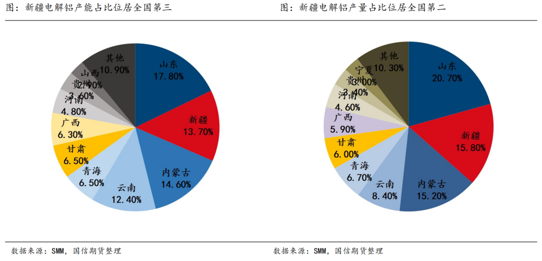 新疆火电有望再受宠？影响氧化铝又几何