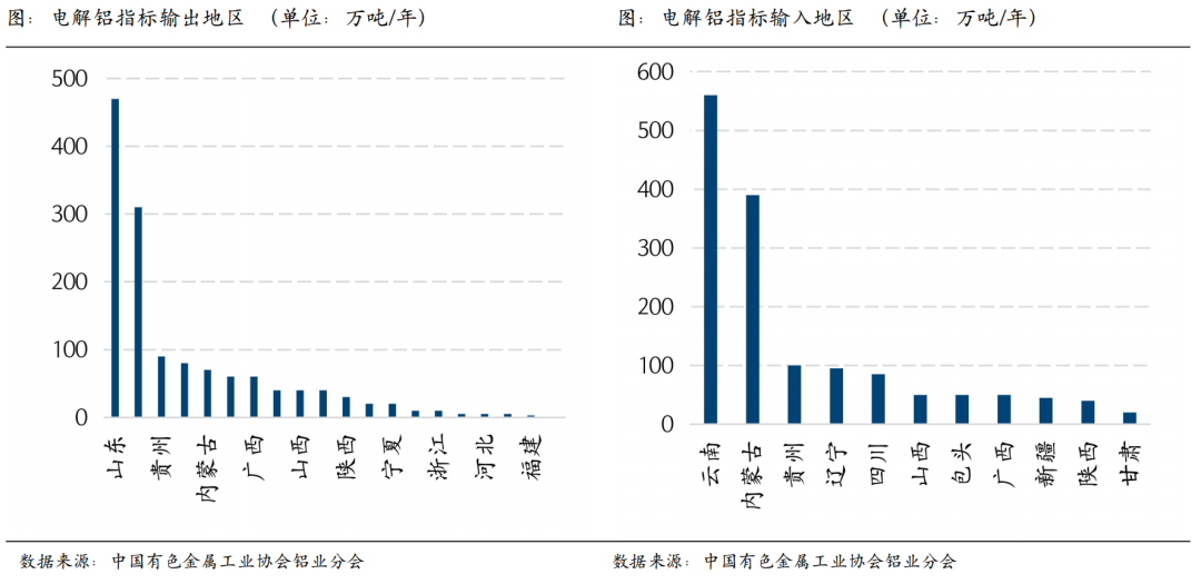 新疆火电有望再受宠？影响氧化铝又几何