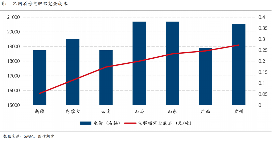 新疆火电有望再受宠？影响氧化铝又几何