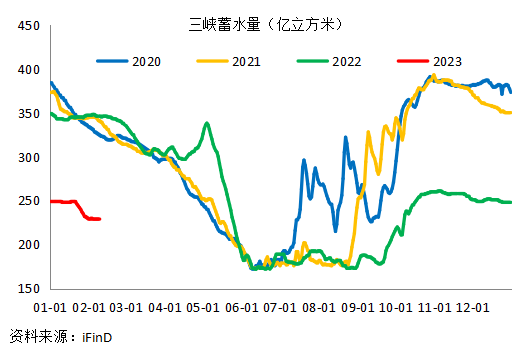 鋁：電解鋁枯水期減產(chǎn)頻發(fā)，豐水季復(fù)產(chǎn)何求？