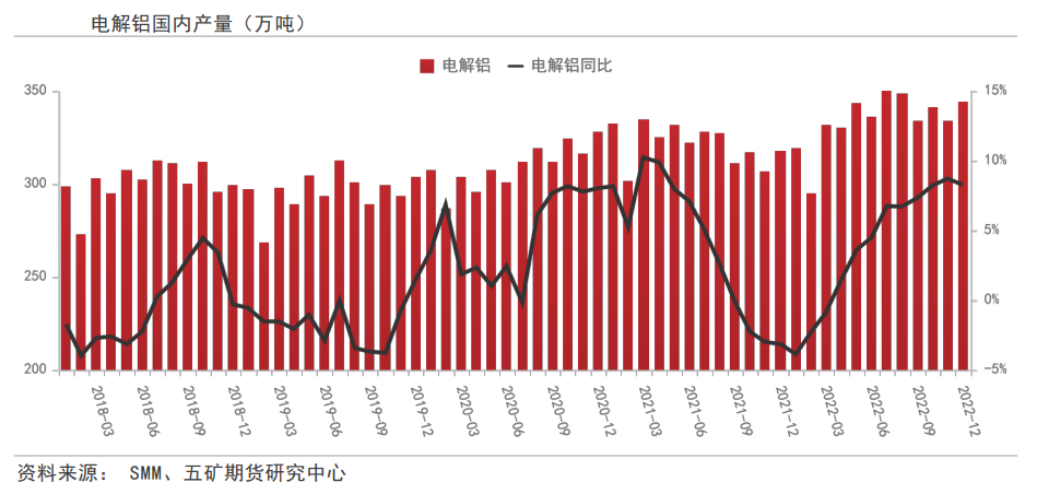 累库终于结束，铝价将迎来涅槃重生？